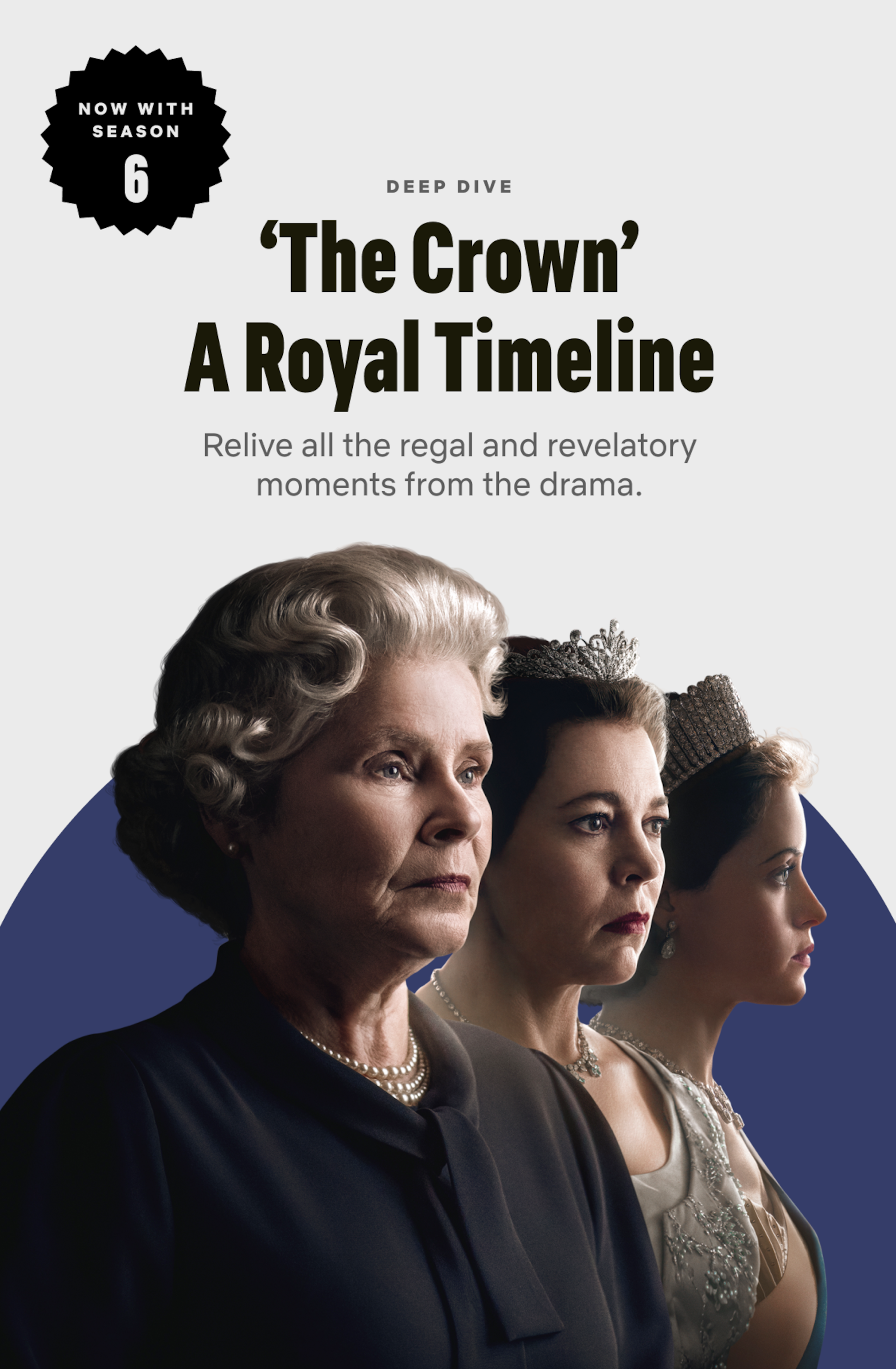The Crown Timeline Banner Season 1-6