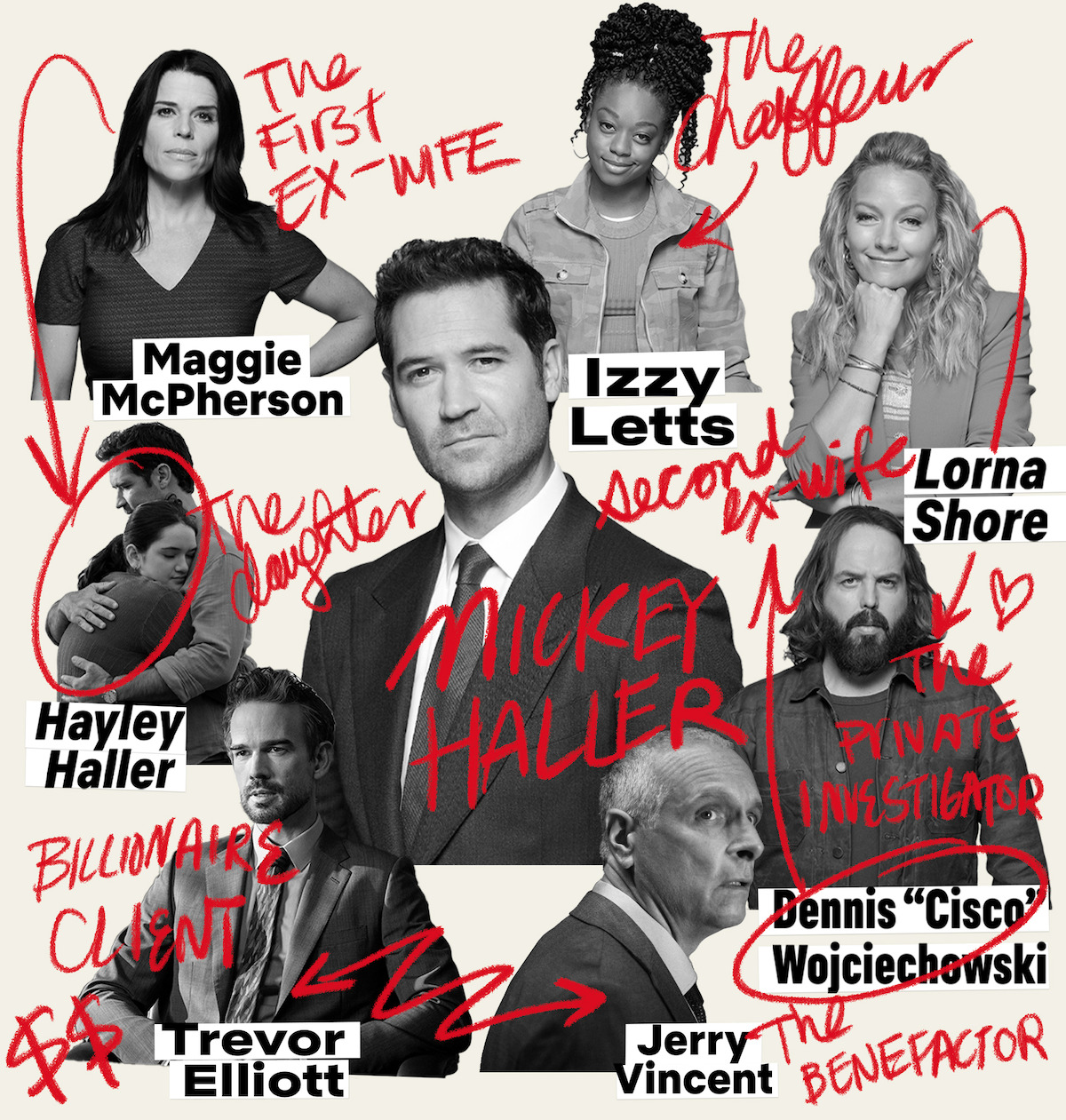 A map showing all of Mickey Haller's important relationships in 'The Lincoln Lawyer'